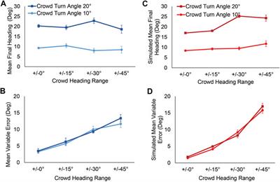 Robust Weighted Averaging Accounts for Recruitment Into Collective Motion in Human Crowds